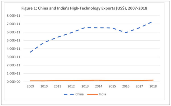 The-World-Bank – India Foundation