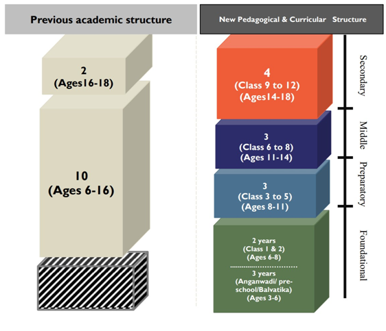 report on education system in india