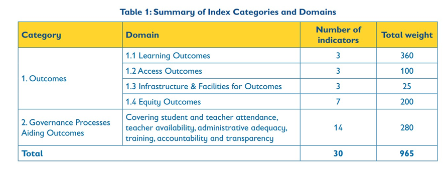 report on education system in india