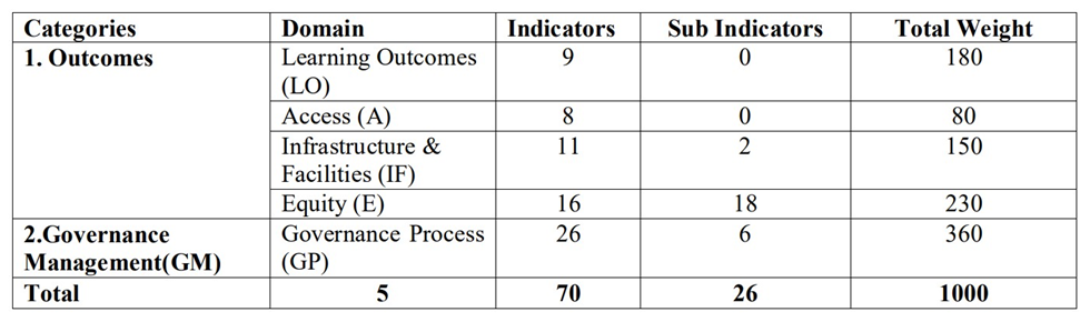 report on education system in india